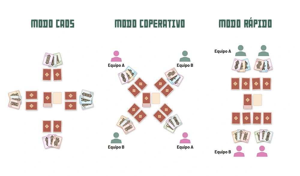 Modos de juego para